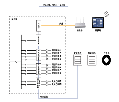 Acrel-Bus智能照明控制系統