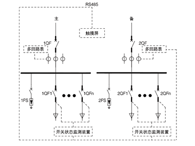 數(shù)據(jù)中心監(jiān)測裝置管理有哪些解決方案